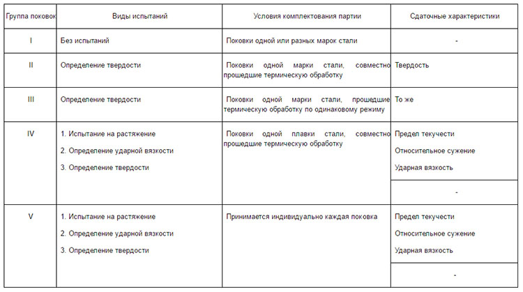 Технические условия поставки поковок и заготовок